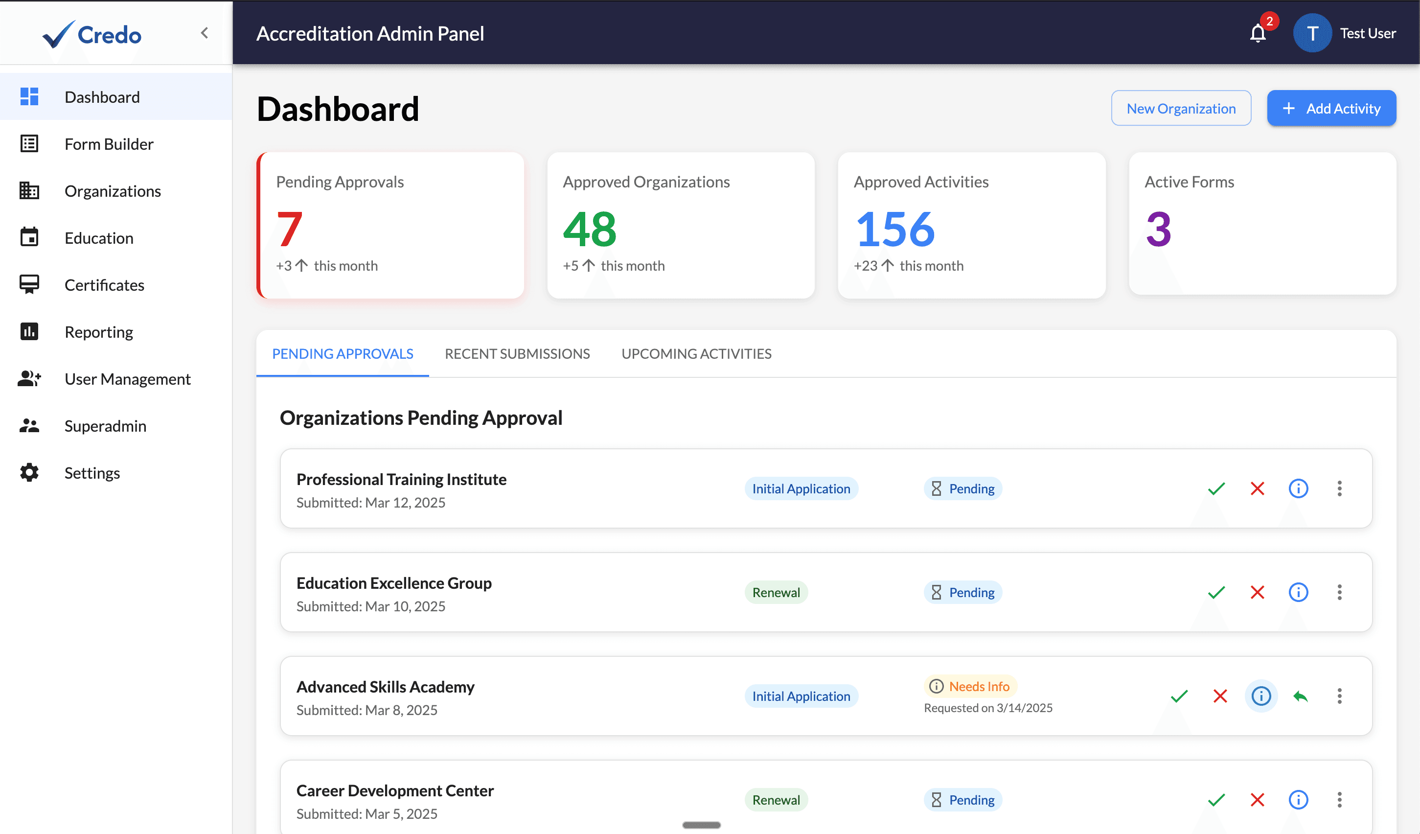 Credo dashboard preview showing organization management interface